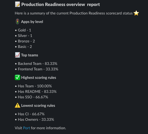 Slack Scorecard Report